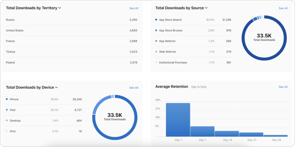 Metrics to analyze in AppStore Connect
