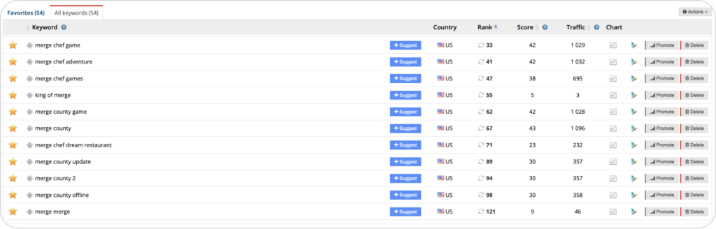 New indexed keywords for the USA