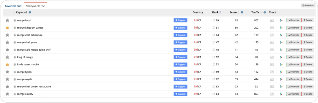 New indexed keywords for Canada