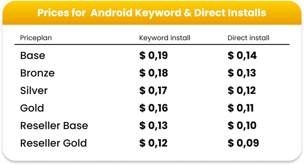 new prices for android keyword and installs