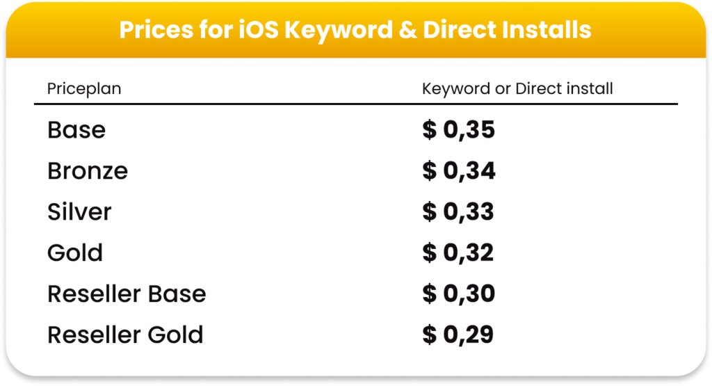 new prices for ios keyword and installs