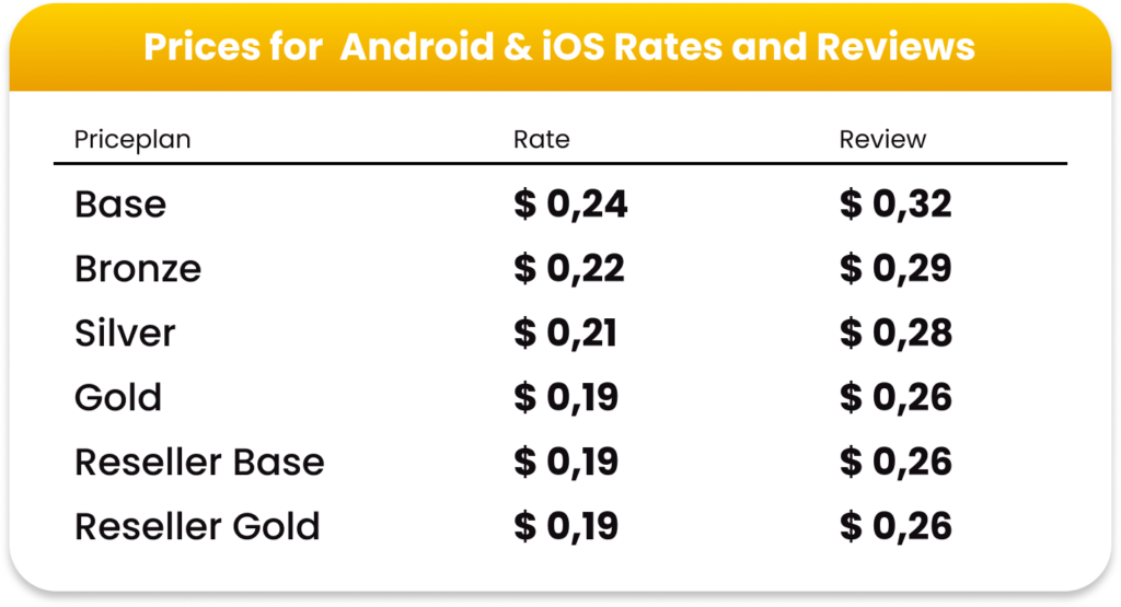 new prices for android and ios rates and reviews
